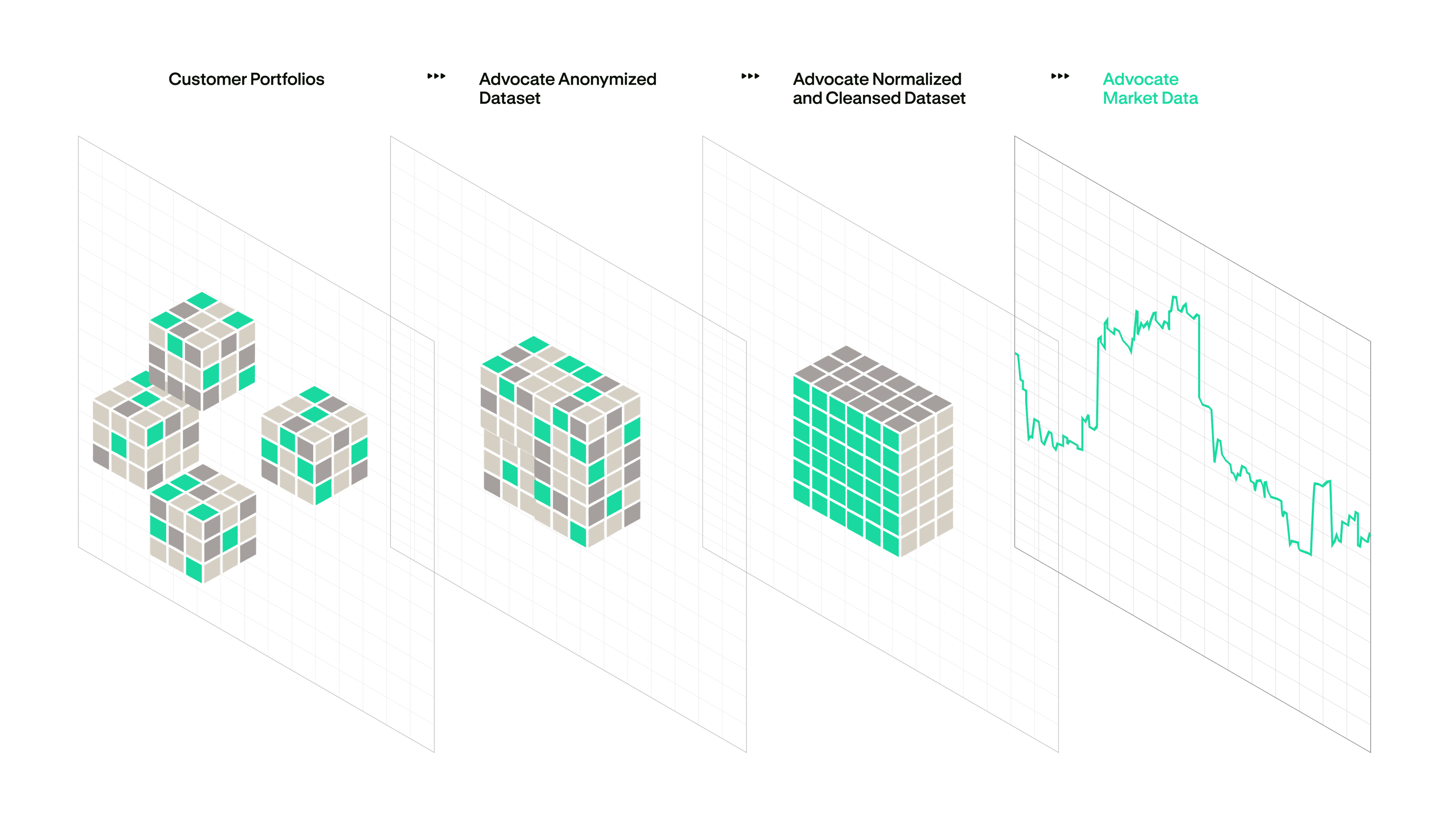 Advocate data standardization engine