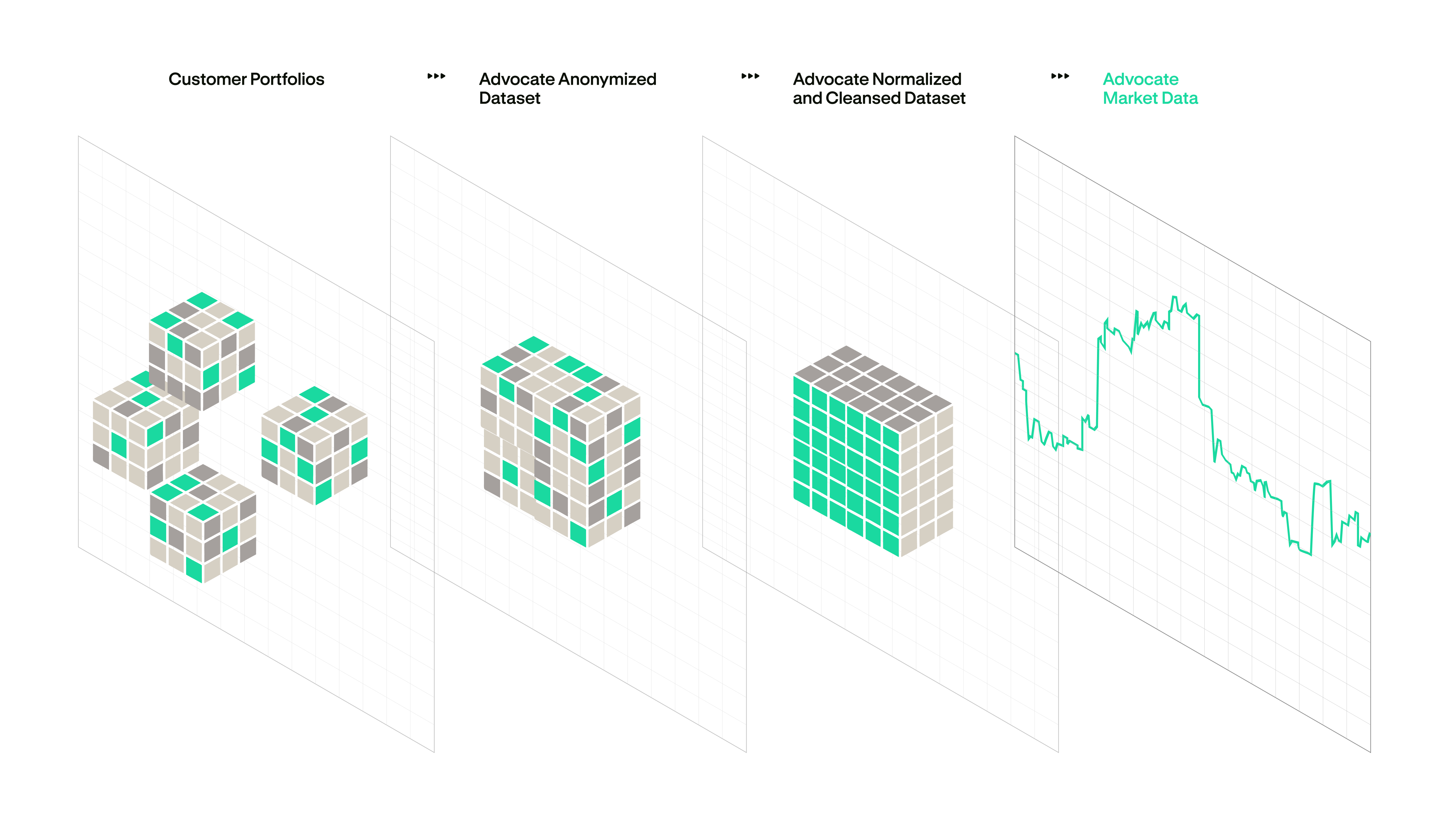 Advocate data standardization engine